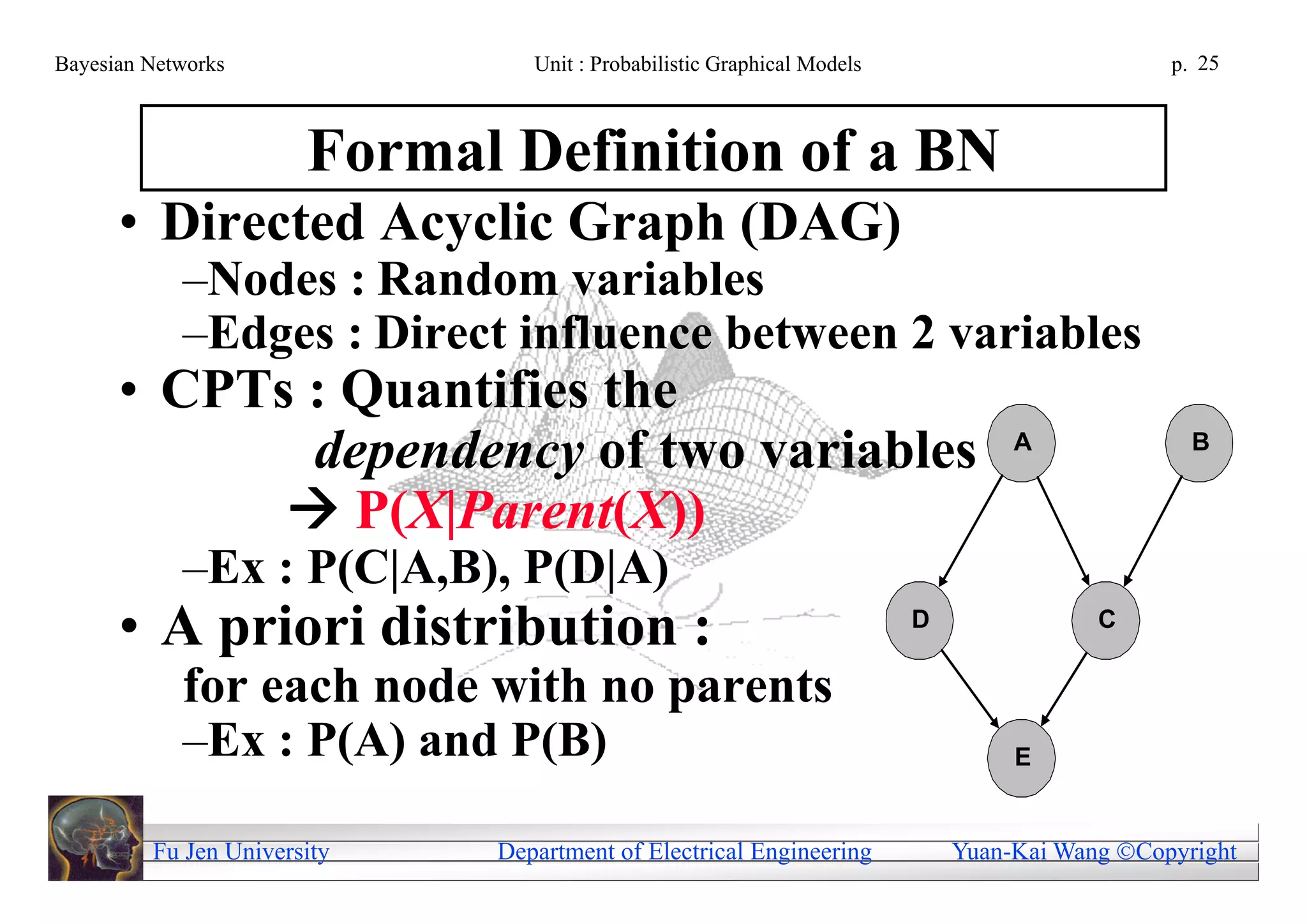 Bayesian Networks               Unit : Probabilistic Graphical Models                         p. 25



                       Formal Definition of a BN
      • Directed Acyclic Graph (DAG)
            –Nodes : Random variables
            –Edges : Direct influence between 2 variables
      • CPTs : Quantifies the
             dependency of two variables                                         A              B


             P(X|Parent(X))
            –Ex : P(C|A,B), P(D|A)
      • A priori distribution :                                         D               C

            for each node with no parents
            –Ex : P(A) and P(B)                                                  E


         Fu Jen University   Department of Electrical Engineering           Yuan-Kai Wang Copyright
 