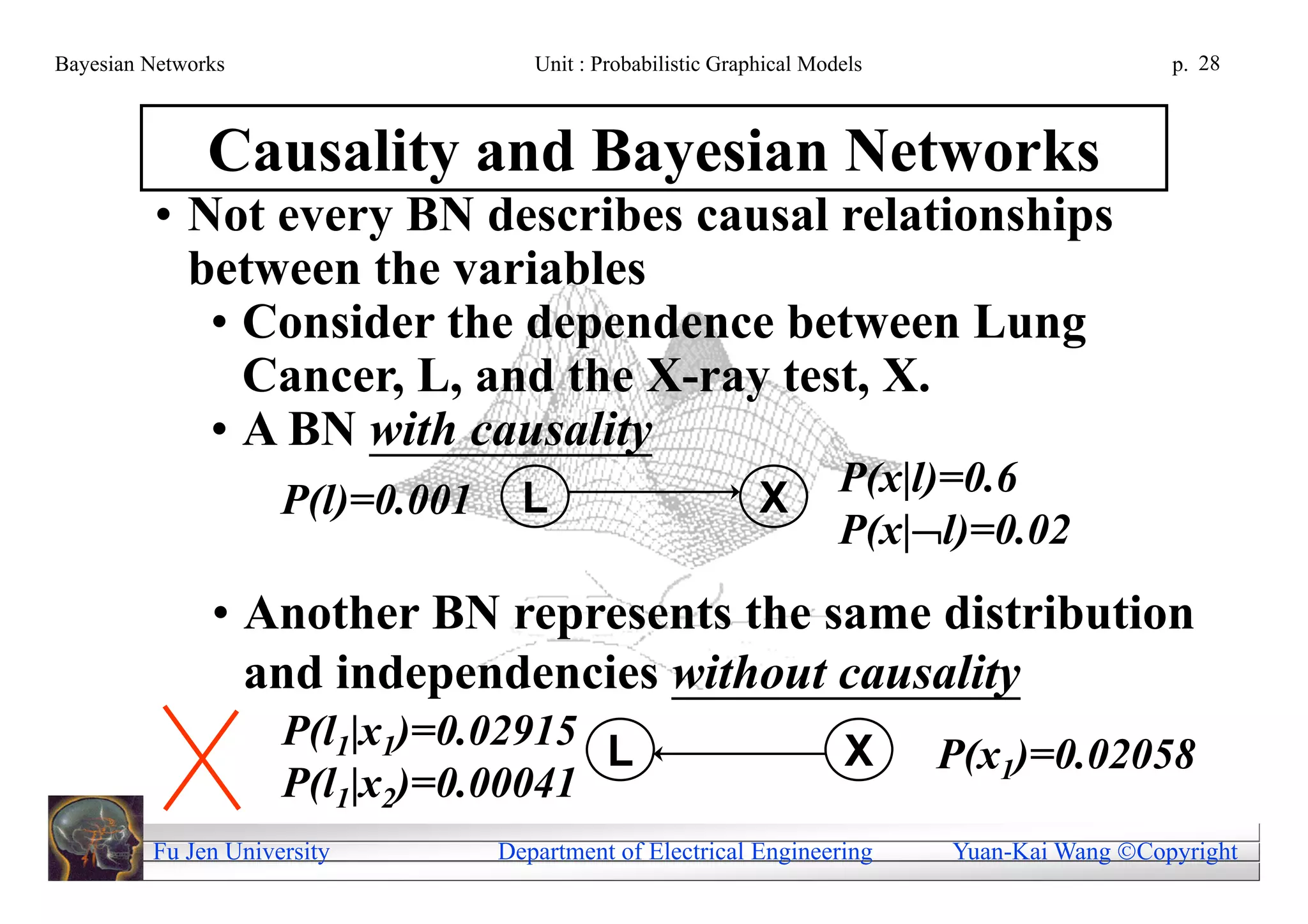 Bayesian Networks                    Unit : Probabilistic Graphical Models                     p. 28



               Causality and Bayesian Networks
         • Not every BN describes causal relationships
           between the variables
            • Consider the dependence between Lung
              Cancer, L, and the X-ray test, X.
            • A BN with causality
                                    L                         X        P(x|l)=0.6
                     P(l)=0.001
                                                                       P(x|l)=0.02
               • Another BN represents the same distribution
                 and independencies without causality
                     P(l1|x1)=0.02915 L                                X     P(x1)=0.02058
                     P(l1|x2)=0.00041
         Fu Jen University        Department of Electrical Engineering       Yuan-Kai Wang Copyright
 