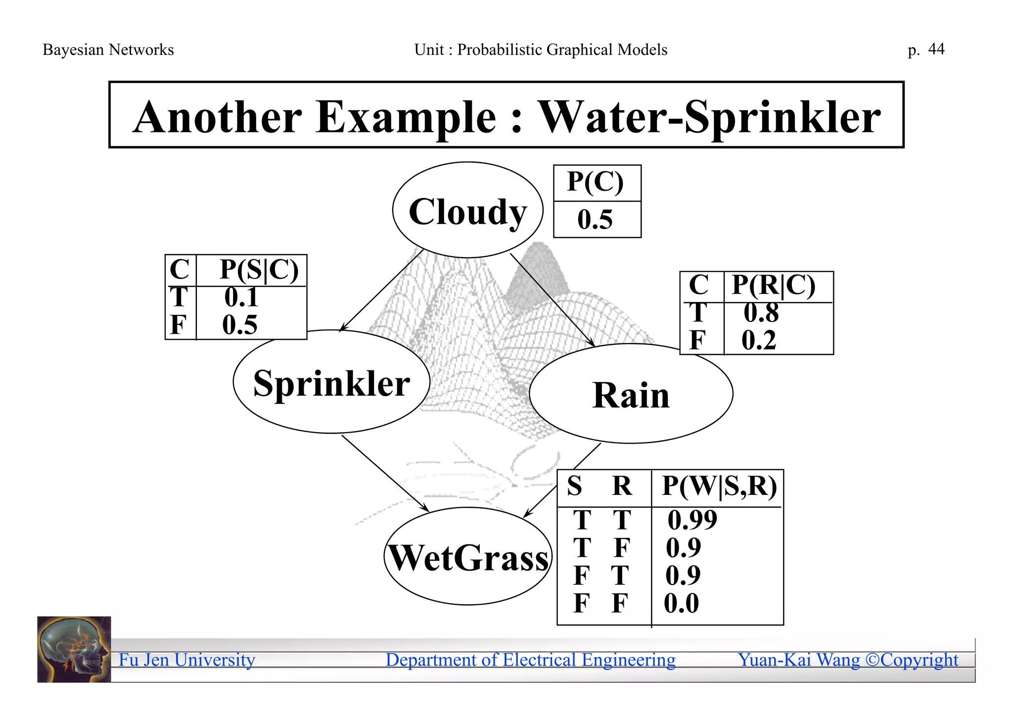 Bayesian Networks                    Unit : Probabilistic Graphical Models                        p. 44



           Another Example : Water-Sprinkler
                                                           P(C)
                                  Cloudy                    0.5
                C    P(S|C)
                T    0.1                                                     C P(R|C)
                F    0.5                                                     T 0.8
                                                                             F 0.2
                         Sprinkler                            Rain

                                                           S     R       P(W|S,R)
                                                           T     T       0.99
                                WetGrass                   T     F       0.9
                                                           F     T       0.9
                                                           F     F       0.0
         Fu Jen University      Department of Electrical Engineering            Yuan-Kai Wang Copyright
 