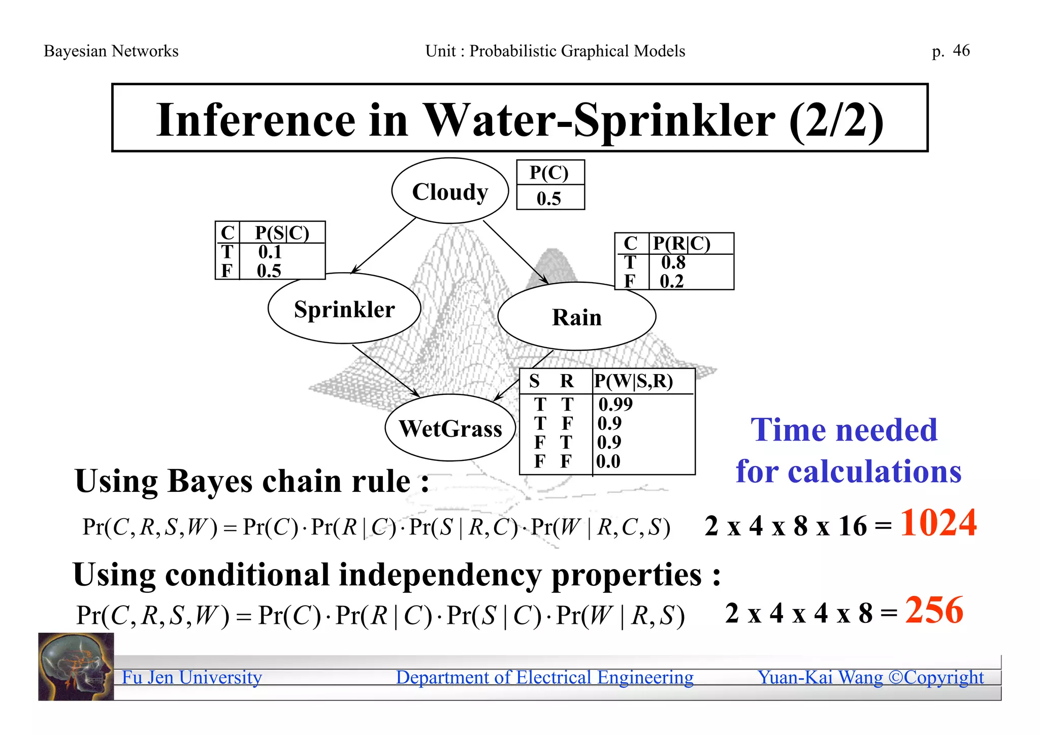 Bayesian Networks                               Unit : Probabilistic Graphical Models                         p. 46



              Inference in Water-Sprinkler (2/2)
                                                              P(C)
                                               Cloudy          0.5
                      C P(S|C)
                      T 0.1                                                 C P(R|C)
                      F 0.5                                                 T 0.8
                                                                            F 0.2
                               Sprinkler                          Rain

                                                              S    R P(W|S,R)
                                                              T    T 0.99
                                                              T    F 0.9
                                             WetGrass         F    T 0.9                   Time needed
                                                              F    F 0.0
   Using Bayes chain rule :                                                               for calculations
    Pr(C , R, S , W )  Pr(C )  Pr( R | C )  Pr( S | R, C )  Pr(W | R, C , S )       2 x 4 x 8 x 16 = 1024
   Using conditional independency properties :
    Pr(C , R, S , W )  Pr(C )  Pr( R | C )  Pr( S | C )  Pr(W | R, S )               2 x 4 x 4 x 8 = 256

         Fu Jen University                   Department of Electrical Engineering           Yuan-Kai Wang Copyright
 