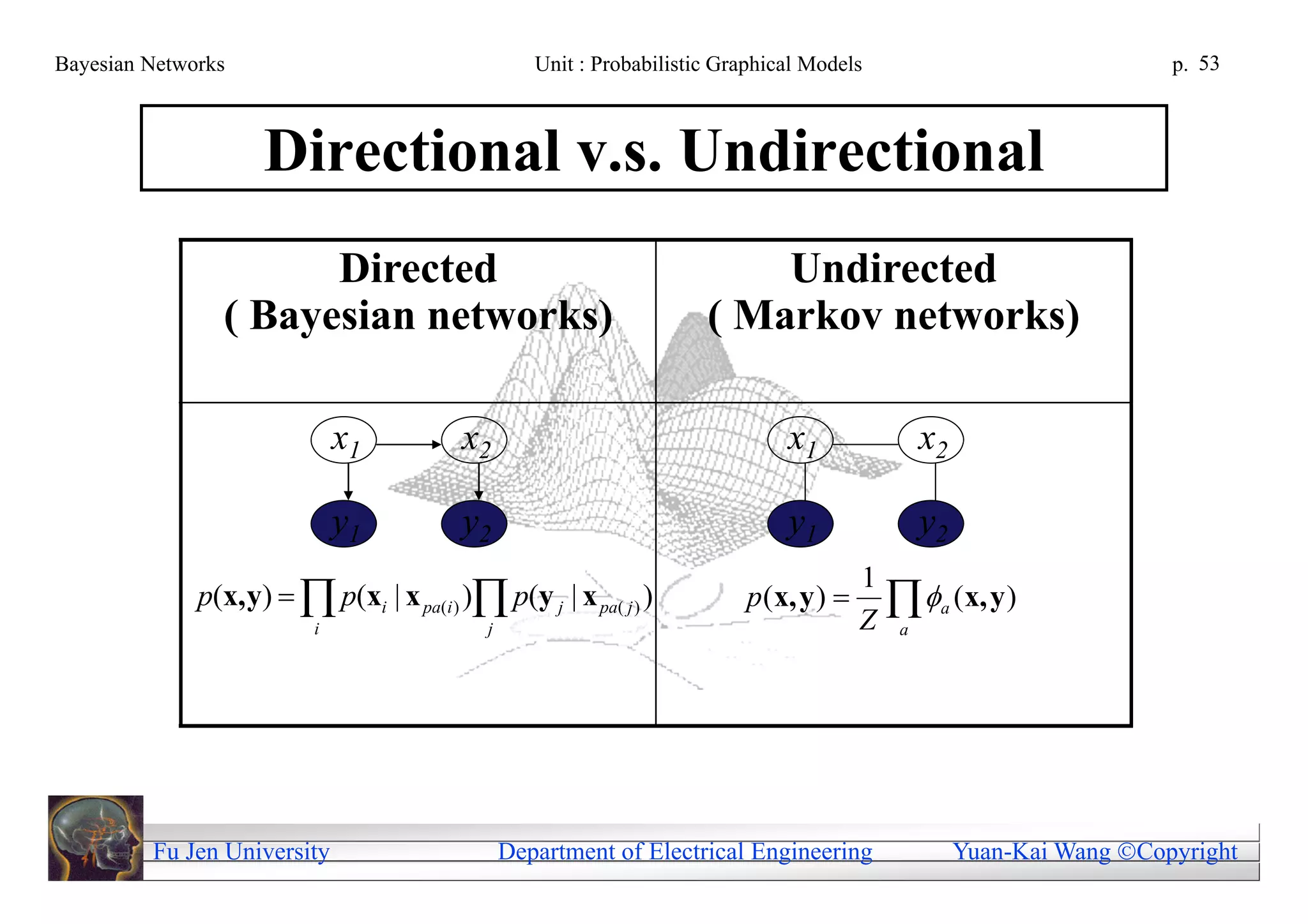 Bayesian Networks                                   Unit : Probabilistic Graphical Models                            p. 53



                     Directional v.s. Undirectional
                      Directed                                             Undirected
                ( Bayesian networks)                                   ( Markov networks)

                              x1           x2                                   x1            x2

                              y1           y2                                   y1            y2
                                                                                         1
              p(x, y)   p(xi | x pa(i ) ) p(y j | x pa( j ) )           p (x, y )       a (x, y )
                          i                  j                                           Z a




         Fu Jen University                       Department of Electrical Engineering              Yuan-Kai Wang Copyright
 