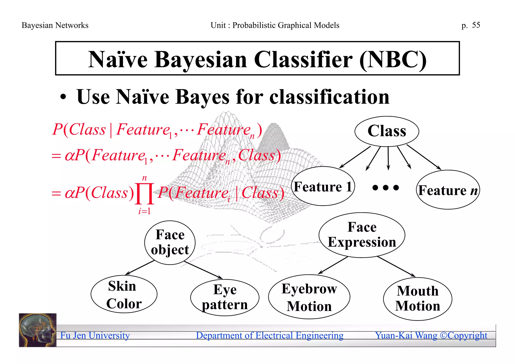 Bayesian Networks                             Unit : Probabilistic Graphical Models                     p. 55



                Naïve Bayesian Classifier (NBC)
         • Use Naïve Bayes for classification
       P (Class | Feature1 ,  Featuren )                                             Class
        P ( Feature1 ,  Featuren , Class)
                              n
        P (Class) P ( Featurei | Class) Feature 1                                        Feature n
                             i 1
                                                                                 Face
                                   Face
                                                                               Expression
                                  object

                    Skin                     Eye                  Eyebrow                 Mouth
                    Color                   pattern                Motion                 Motion
         Fu Jen University                 Department of Electrical Engineering       Yuan-Kai Wang Copyright
 