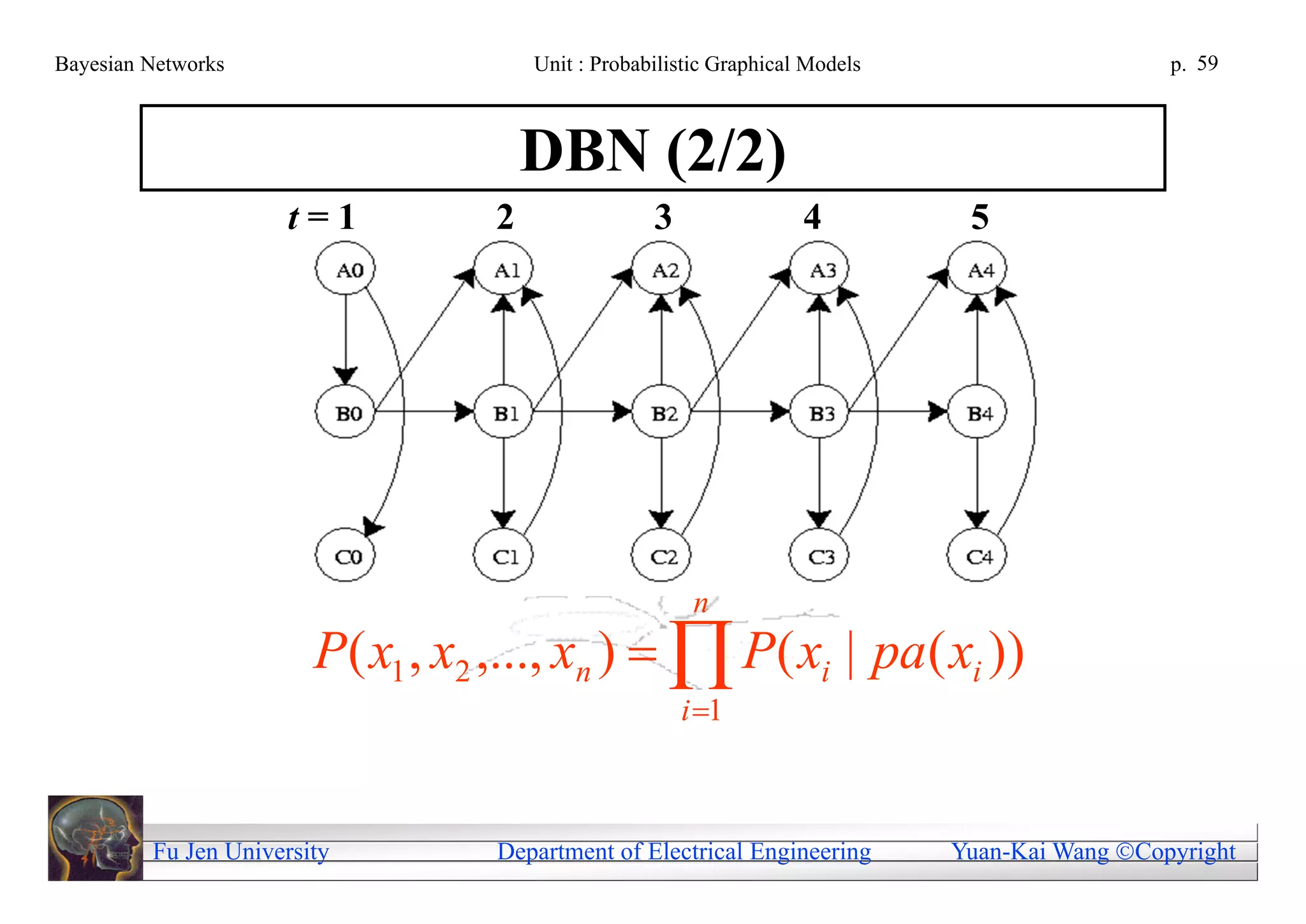 Bayesian Networks                      Unit : Probabilistic Graphical Models                     p. 59



                                       DBN (2/2)
                      t=1          2                3                4          5




                                                         n
                        P( x1 , x2 ,..., xn )   P( xi | pa( xi ))
                                                        i 1



         Fu Jen University         Department of Electrical Engineering        Yuan-Kai Wang Copyright
 