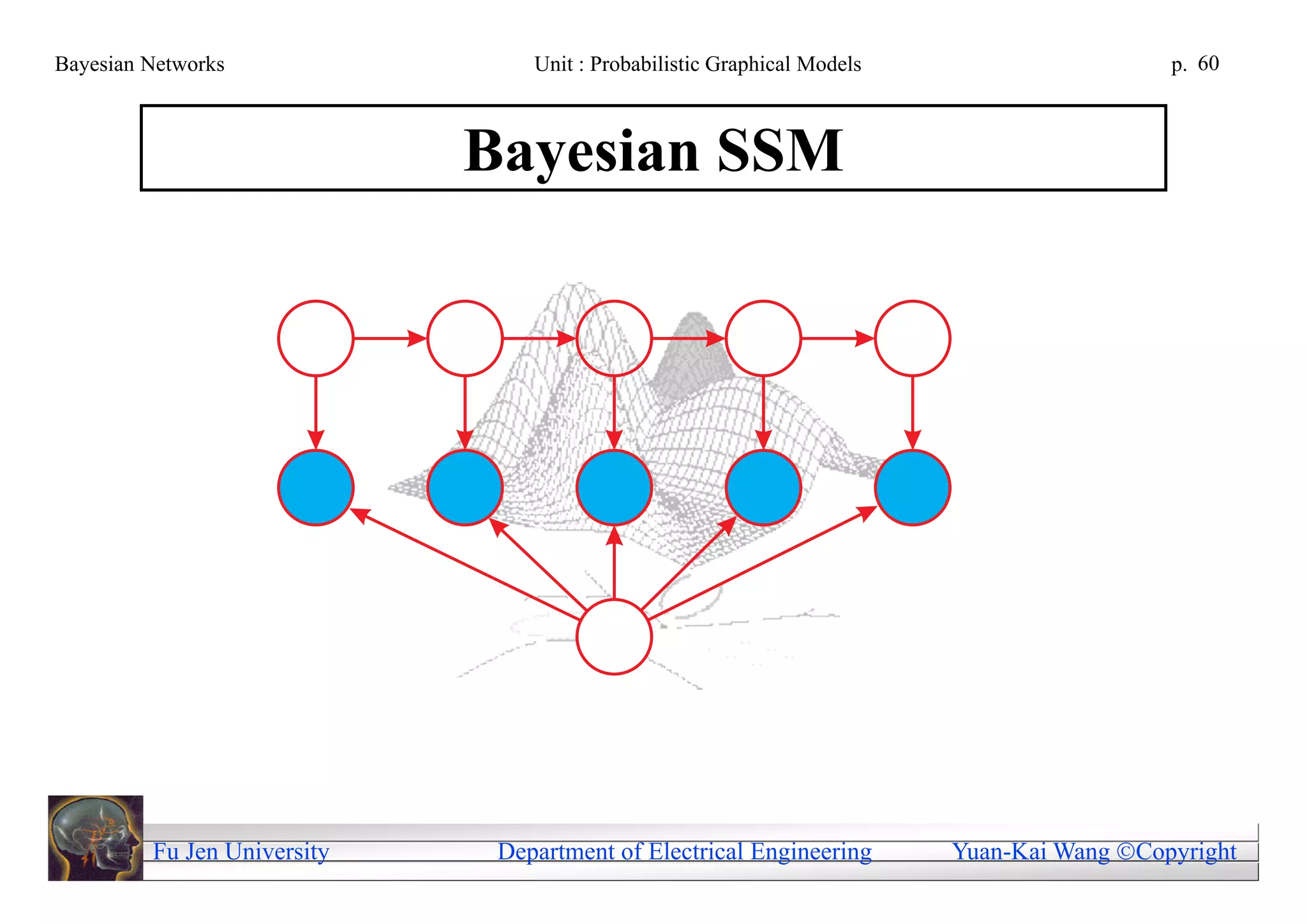 Bayesian Networks                Unit : Probabilistic Graphical Models                     p. 60



                             Bayesian SSM




         Fu Jen University    Department of Electrical Engineering       Yuan-Kai Wang Copyright
 