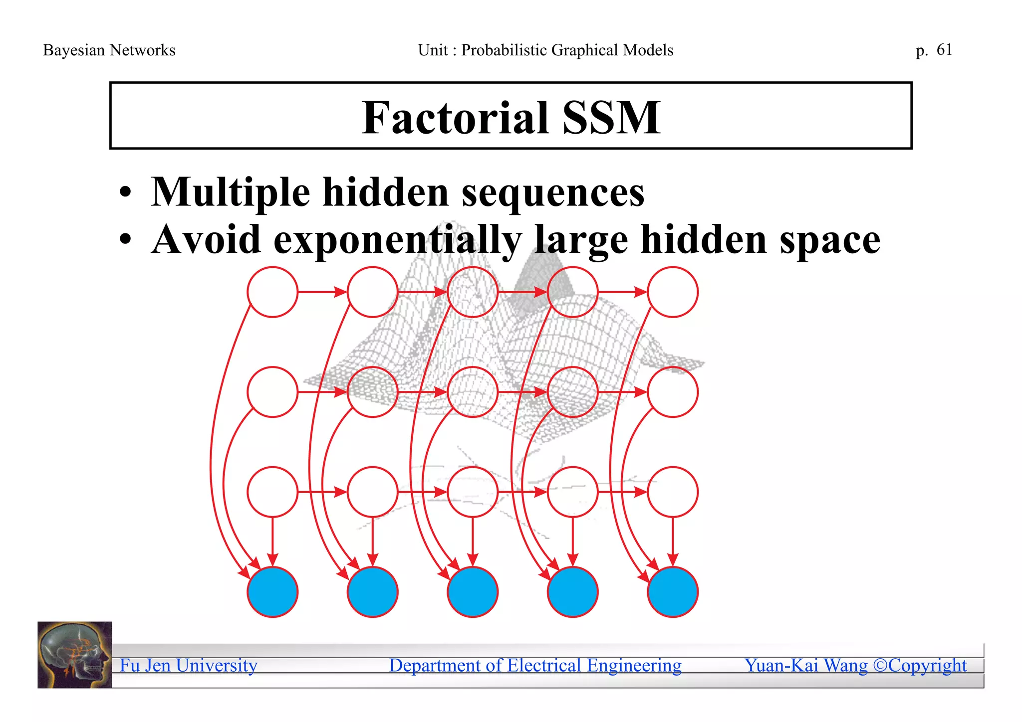 Bayesian Networks                Unit : Probabilistic Graphical Models                     p. 61



                             Factorial SSM
         • Multiple hidden sequences
         • Avoid exponentially large hidden space




         Fu Jen University    Department of Electrical Engineering       Yuan-Kai Wang Copyright
 