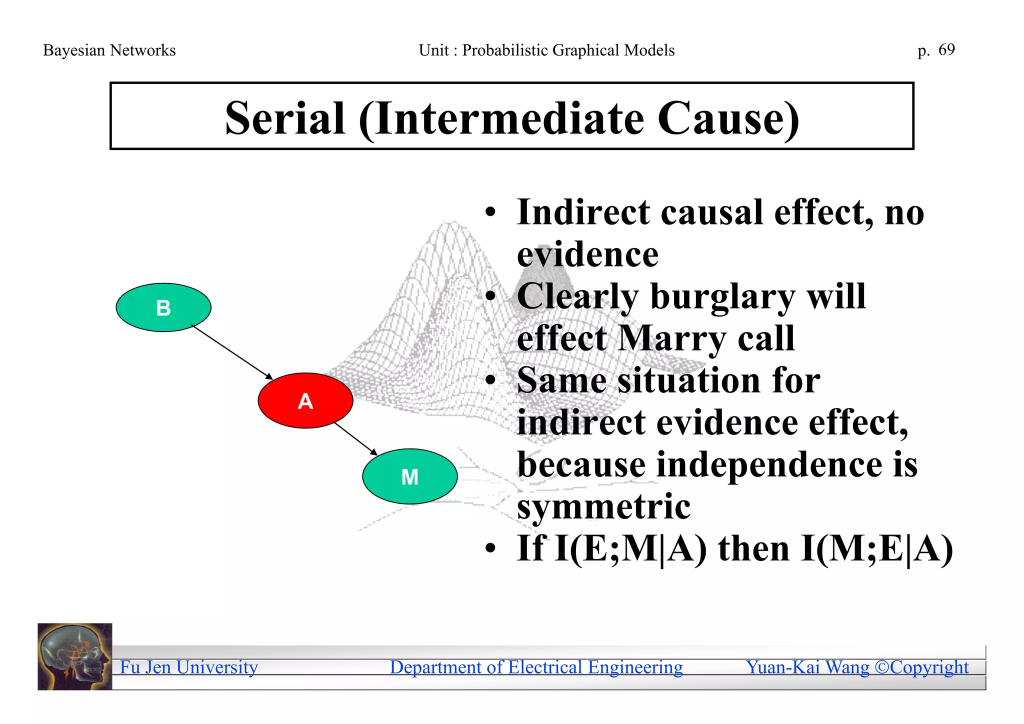 Bayesian Networks                   Unit : Probabilistic Graphical Models                     p. 69



                     Serial (Intermediate Cause)
                                             • Indirect causal effect, no
                                               evidence
              B                              • Clearly burglary will
                                               effect Marry call
                             A
                                             • Same situation for
                                               indirect evidence effect,
                                  M            because independence is
                                               symmetric
                                             • If I(E;M|A) then I(M;E|A)

         Fu Jen University       Department of Electrical Engineering       Yuan-Kai Wang Copyright
 