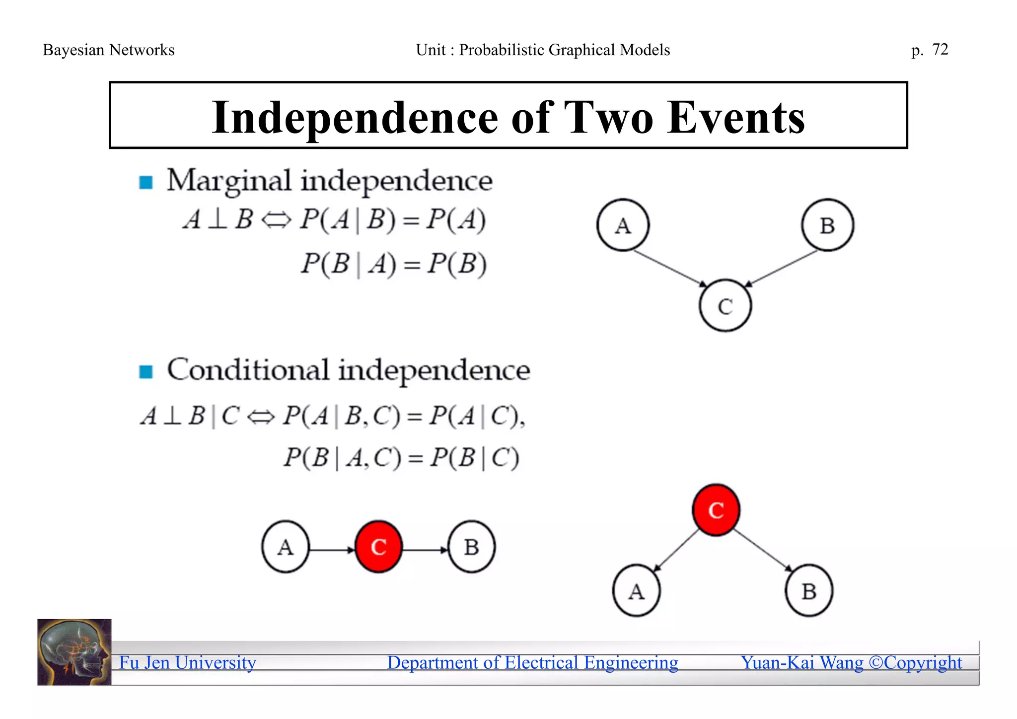 Bayesian Networks               Unit : Probabilistic Graphical Models                     p. 72



                    Independence of Two Events




         Fu Jen University   Department of Electrical Engineering       Yuan-Kai Wang Copyright
 