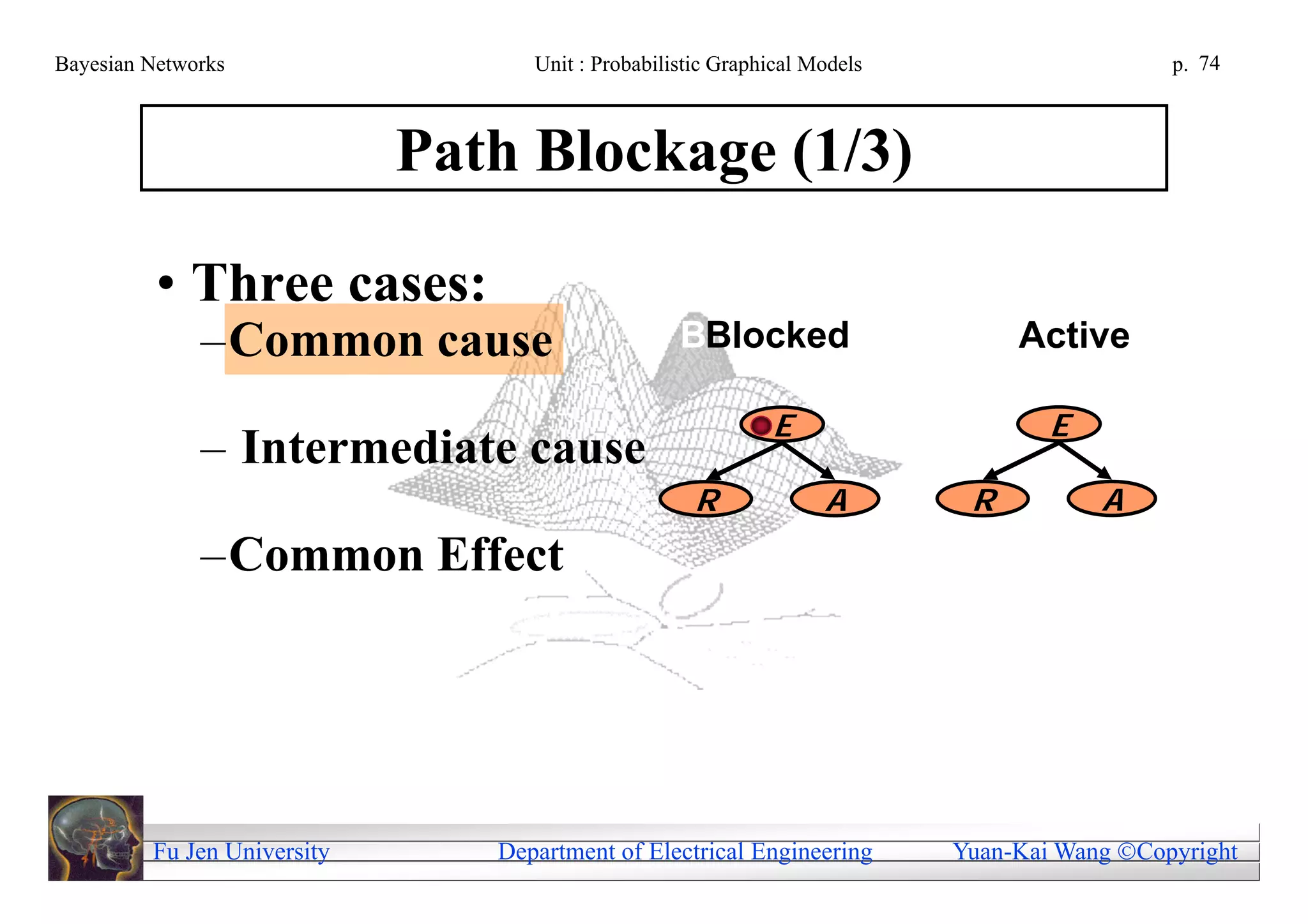 Bayesian Networks                  Unit : Probabilistic Graphical Models                     p. 74



                             Path Blockage (1/3)

          • Three cases:
              –Common cause                        Blocked
                                                    Blocked                Unblocked
                                                                              Active

                                                             E                     E
              – Intermediate cause
                                                     R             A        R          A
              –Common Effect




         Fu Jen University      Department of Electrical Engineering       Yuan-Kai Wang Copyright
 