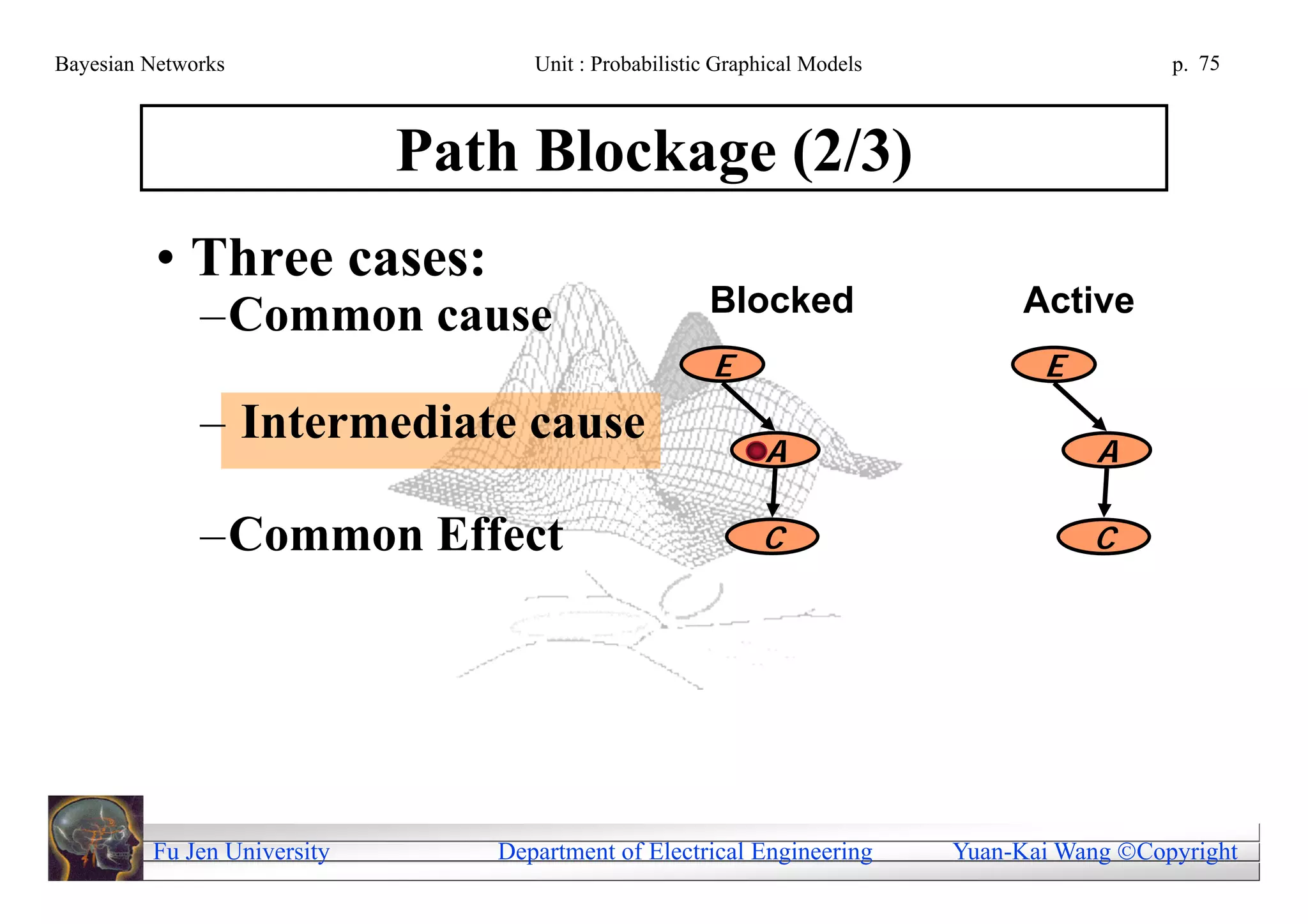 Bayesian Networks                  Unit : Probabilistic Graphical Models                     p. 75



                             Path Blockage (2/3)
          • Three cases:
              –Common cause                           Blocked                Unblocked
                                                                               Active
                                                       E                          E
              – Intermediate cause                          A                          A

              –Common Effect                                C                         C




         Fu Jen University      Department of Electrical Engineering       Yuan-Kai Wang Copyright
 