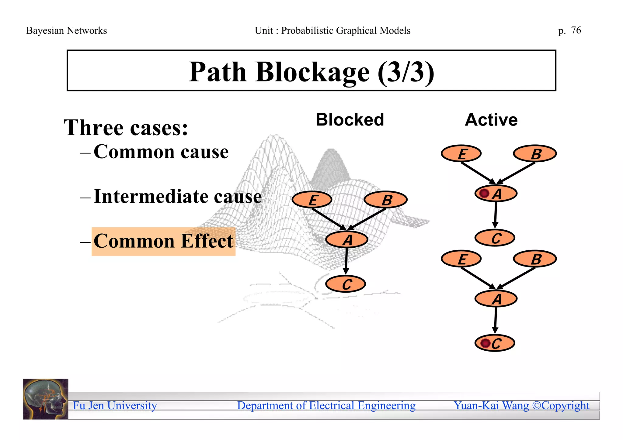 Bayesian Networks                  Unit : Probabilistic Graphical Models                     p. 76



                             Path Blockage (3/3)
                                                 Blocked                   Unblocked
                                                                             Active
       Three cases:
           – Common cause                                                   E           B

           – Intermediate cause                E                B                A


           – Common Effect                             A                         C
                                                                            E           B
                                                       C
                                                                                 A

                                                                                 C


         Fu Jen University      Department of Electrical Engineering       Yuan-Kai Wang Copyright
 