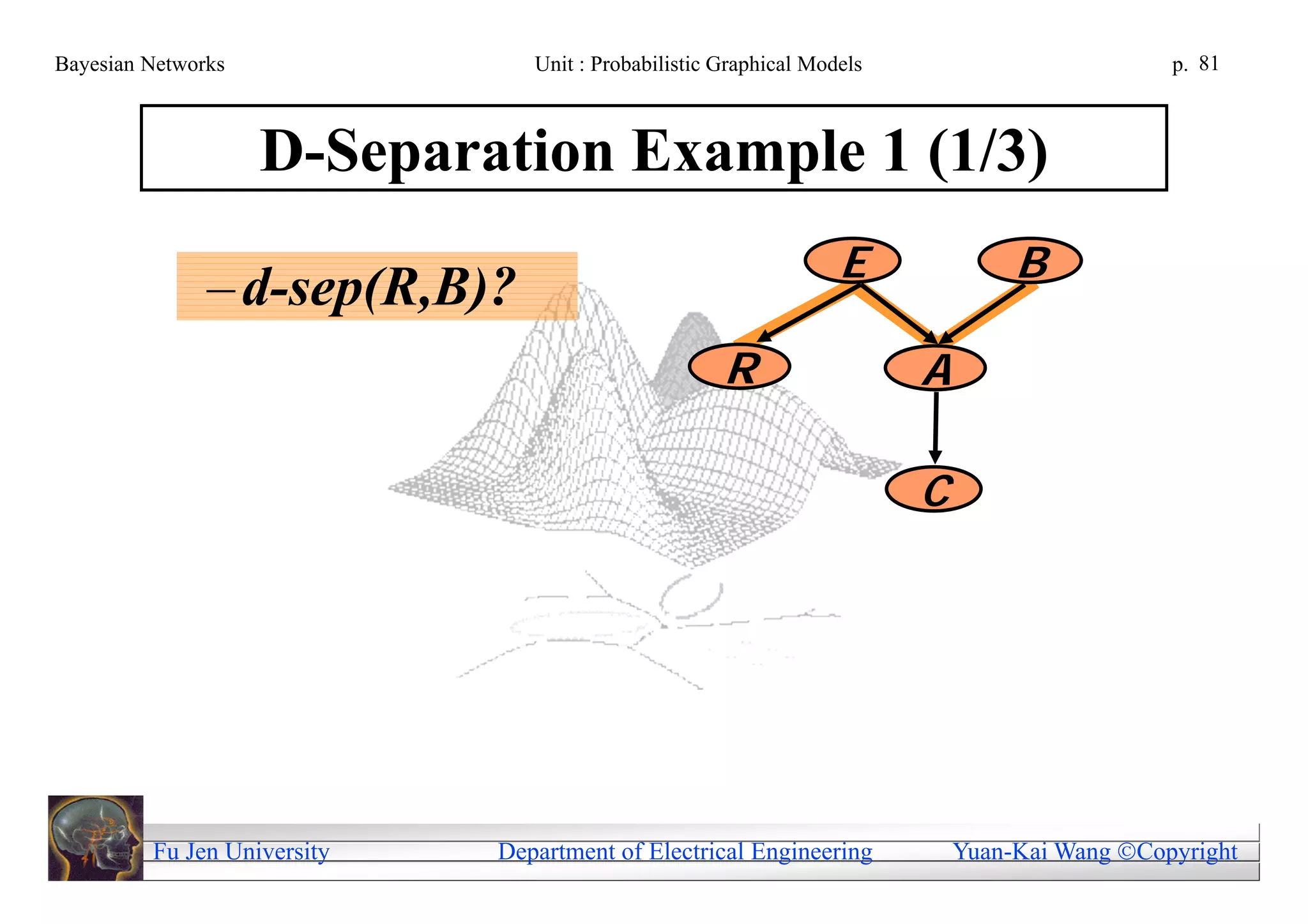 Bayesian Networks               Unit : Probabilistic Graphical Models                         p. 81



                    D-Separation Example 1 (1/3)
                                                                  E              B
               – d-sep(R,B)?
                                                     R                  A

                                                                        C




         Fu Jen University   Department of Electrical Engineering           Yuan-Kai Wang Copyright
 