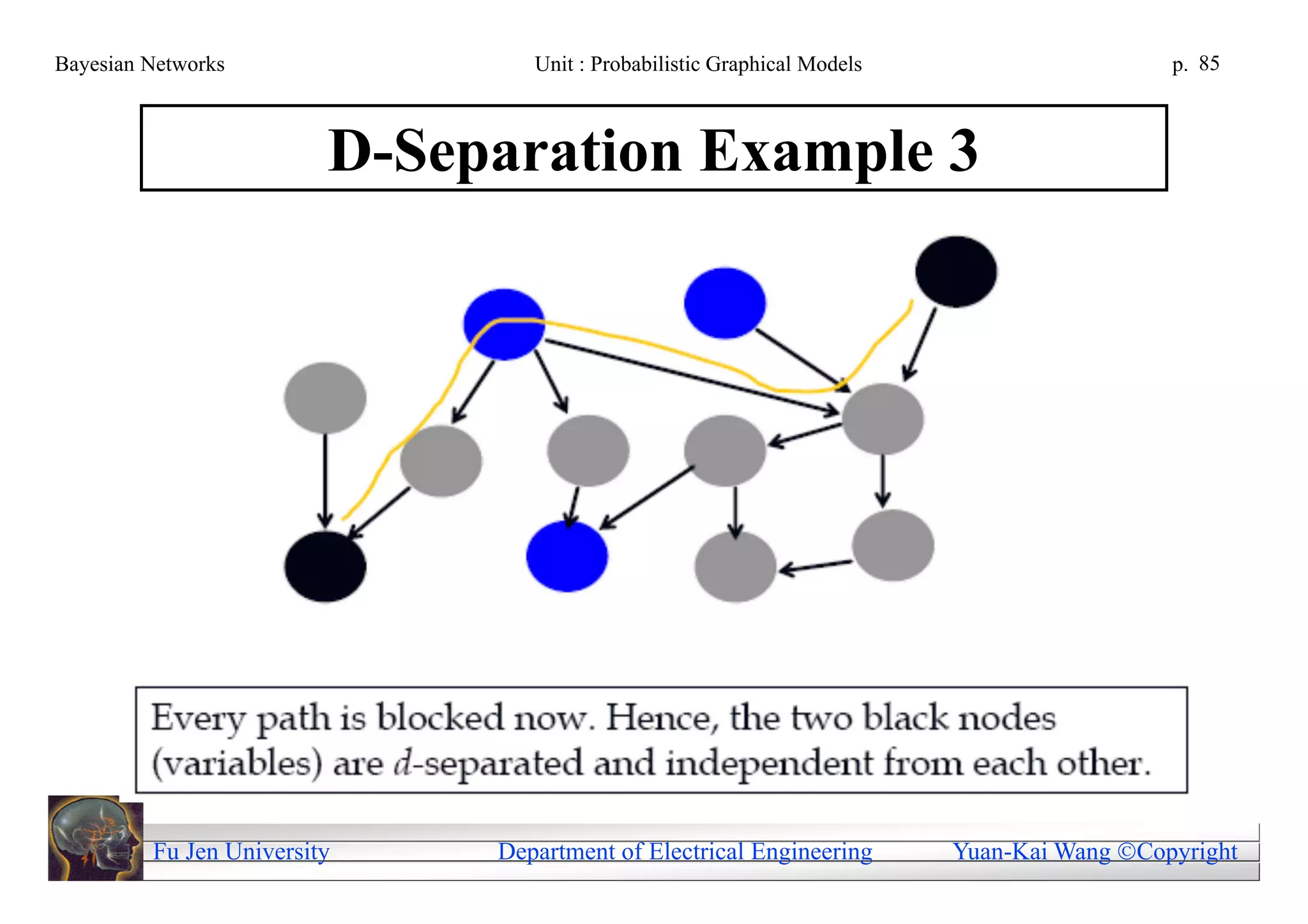 Bayesian Networks                Unit : Probabilistic Graphical Models                     p. 85



                         D-Separation Example 3




         Fu Jen University    Department of Electrical Engineering       Yuan-Kai Wang Copyright
 