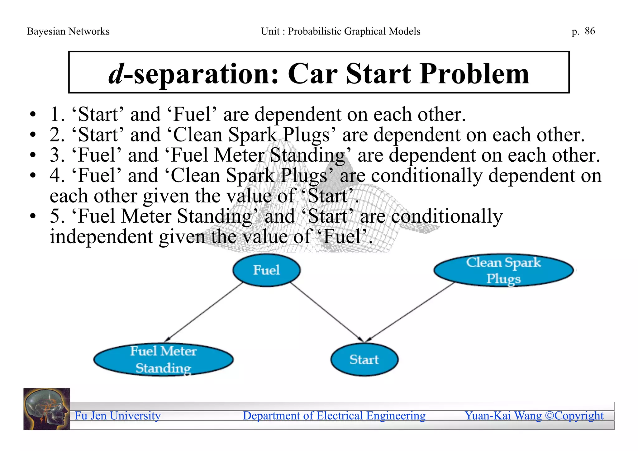 Bayesian Networks               Unit : Probabilistic Graphical Models                     p. 86



                d-separation: Car Start Problem
• 1. ‘Start’ and ‘Fuel’ are dependent on each other.
• 2. ‘Start’ and ‘Clean Spark Plugs’ are dependent on each other.
• 3. ‘Fuel’ and ‘Fuel Meter Standing’ are dependent on each other.
• 4. ‘Fuel’ and ‘Clean Spark Plugs’ are conditionally dependent on
  each other given the value of ‘Start’.
• 5. ‘Fuel Meter Standing’ and ‘Start’ are conditionally
  independent given the value of ‘Fuel’.




         Fu Jen University   Department of Electrical Engineering       Yuan-Kai Wang Copyright
 