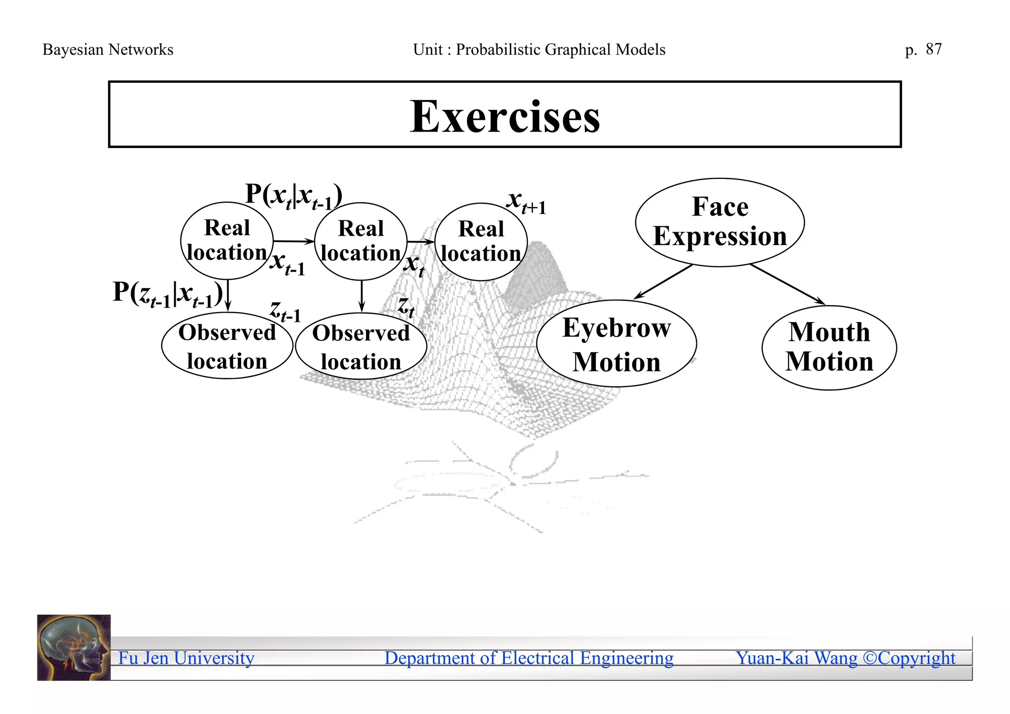 Bayesian Networks                               Unit : Probabilistic Graphical Models                      p. 87



                                              Exercises
                         P(xt|xt-1)                          xt+1                    Face
                      Real             Real       Real                             Expression
                    location x       location x location
                               t-1               t
         P(zt-1|xt-1)        zt-1           zt
                    Observed         Observed                        Eyebrow                  Mouth
                    location         location                         Motion                  Motion




         Fu Jen University                 Department of Electrical Engineering          Yuan-Kai Wang Copyright
 