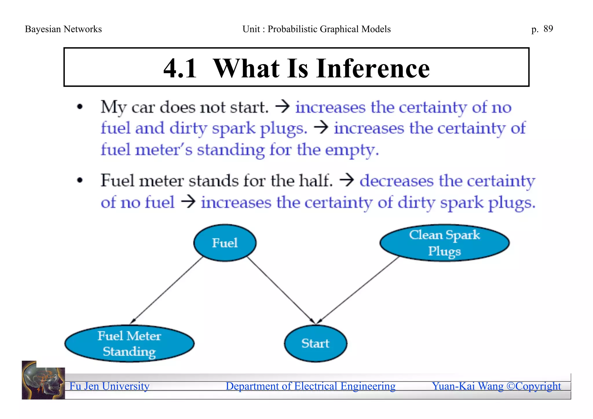 Bayesian Networks                   Unit : Probabilistic Graphical Models                     p. 89



                             4.1 What Is Inference




         Fu Jen University       Department of Electrical Engineering       Yuan-Kai Wang Copyright
 