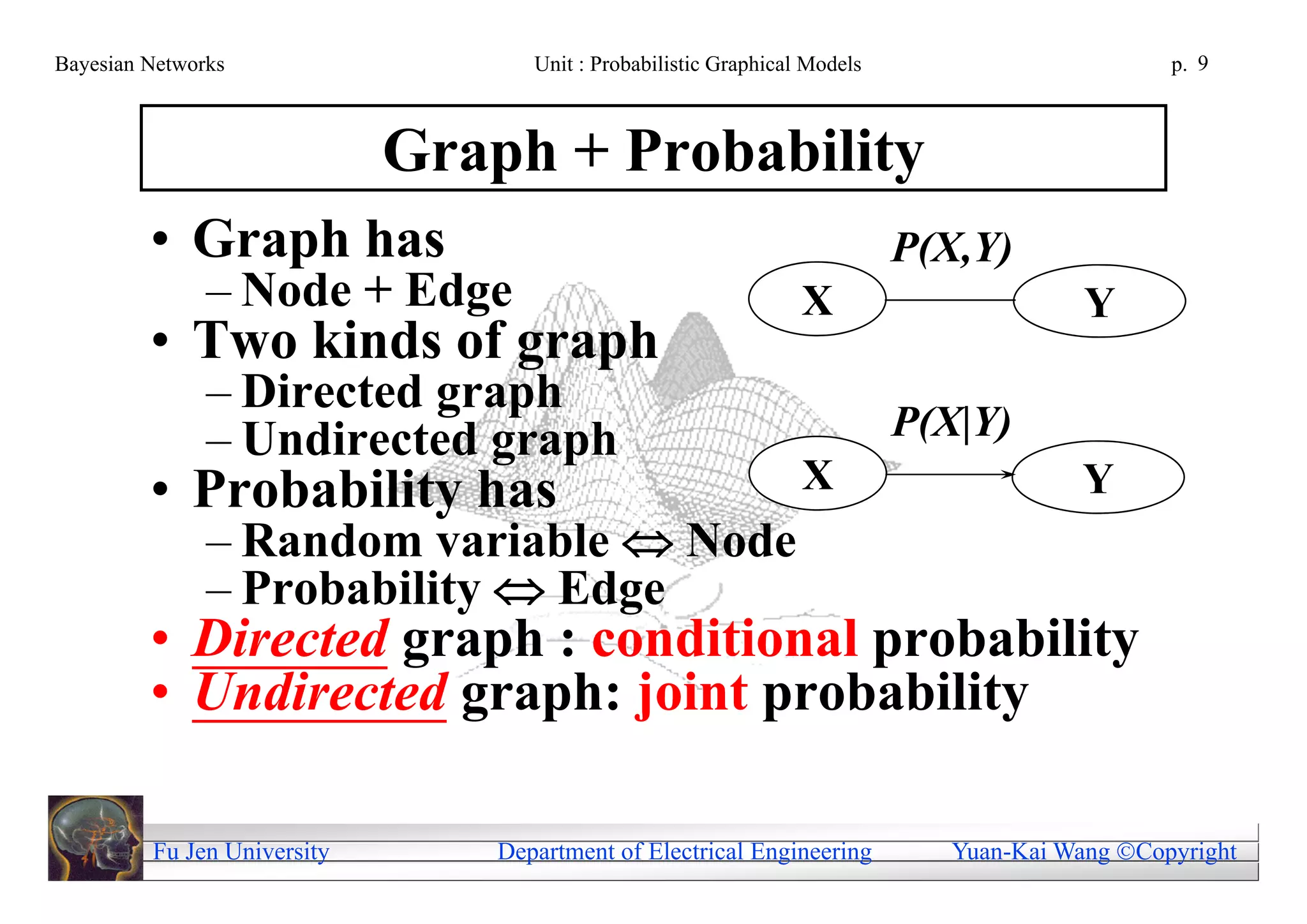 Bayesian Networks                   Unit : Probabilistic Graphical Models                       p. 9



                             Graph + Probability
         • Graph has                                                        P(X,Y)
               – Node + Edge                                      X                      Y
         • Two kinds of graph
               – Directed graph
               – Undirected graph                                           P(X|Y)
         • Probability has                                        X                      Y
               – Random variable  Node
               – Probability  Edge
         • Directed graph : conditional probability
         • Undirected graph: joint probability

         Fu Jen University       Department of Electrical Engineering         Yuan-Kai Wang Copyright
 