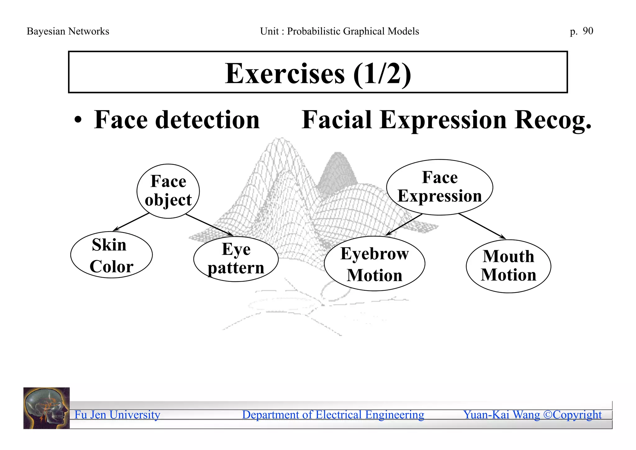 Bayesian Networks                     Unit : Probabilistic Graphical Models                     p. 90



                                 Exercises (1/2)
         • Face detection                      Facial Expression Recog.

                       Face                                            Face
                      object                                         Expression

            Skin                Eye                     Eyebrow                  Mouth
            Color              pattern                   Motion                  Motion




         Fu Jen University         Department of Electrical Engineering       Yuan-Kai Wang Copyright
 