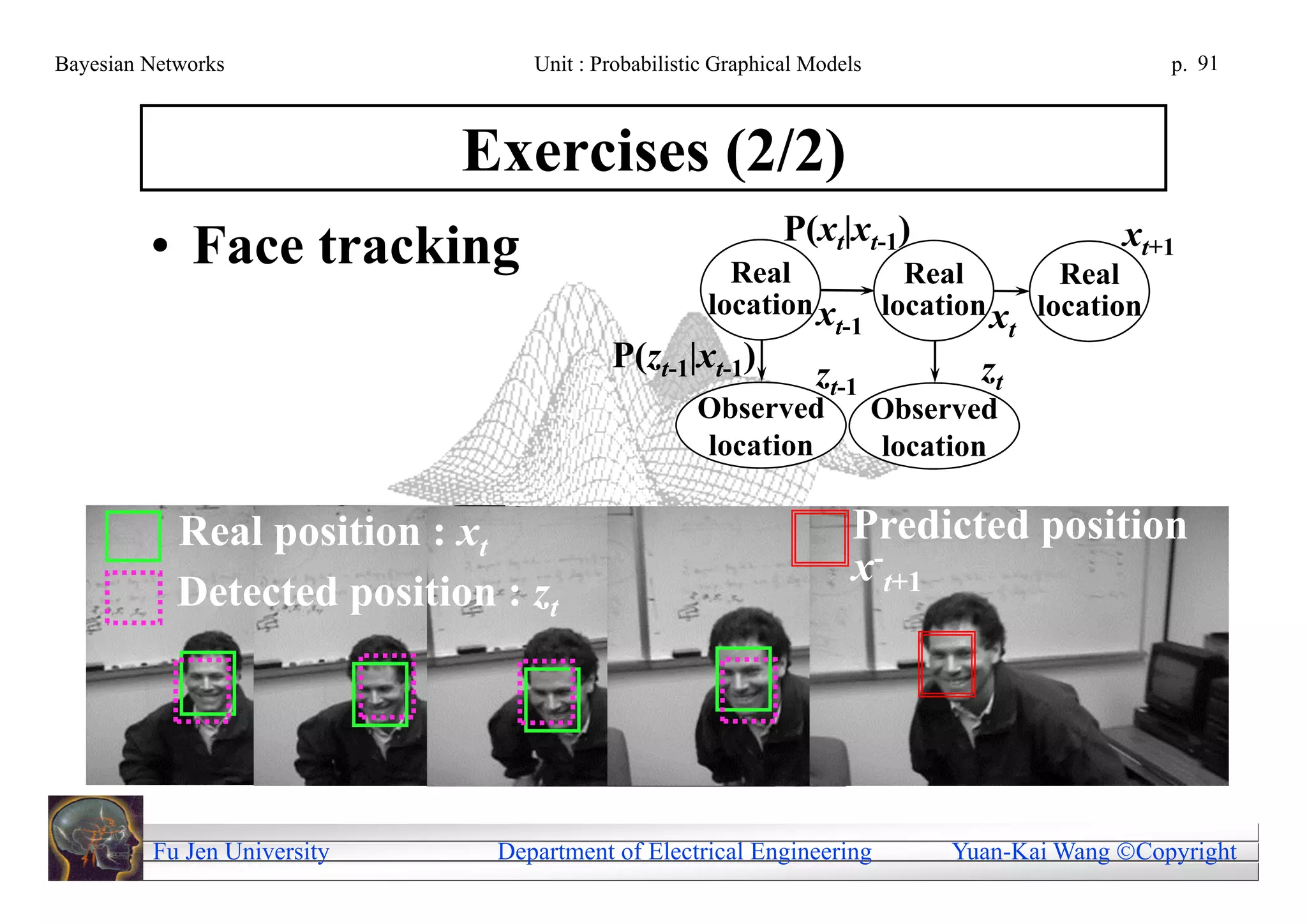 Bayesian Networks                                 Unit : Probabilistic Graphical Models                          p. 91



                                              Exercises (2/2)
                                                                              P(xt|xt-1)                     xt+1
         • Face tracking                                               Real                 Real       Real
                                                                     location x           location x location
                                                                                    t-1               t
                                                          P(zt-1|xt-1)           zt-1            zt
                                                                    Observed              Observed
                                                                    location              location

            Real position : xt                                                       Predicted position
                                                                                     x-t+1
            Detected position : zt
                             P ( z t | xt )




         Fu Jen University                     Department of Electrical Engineering            Yuan-Kai Wang Copyright
 