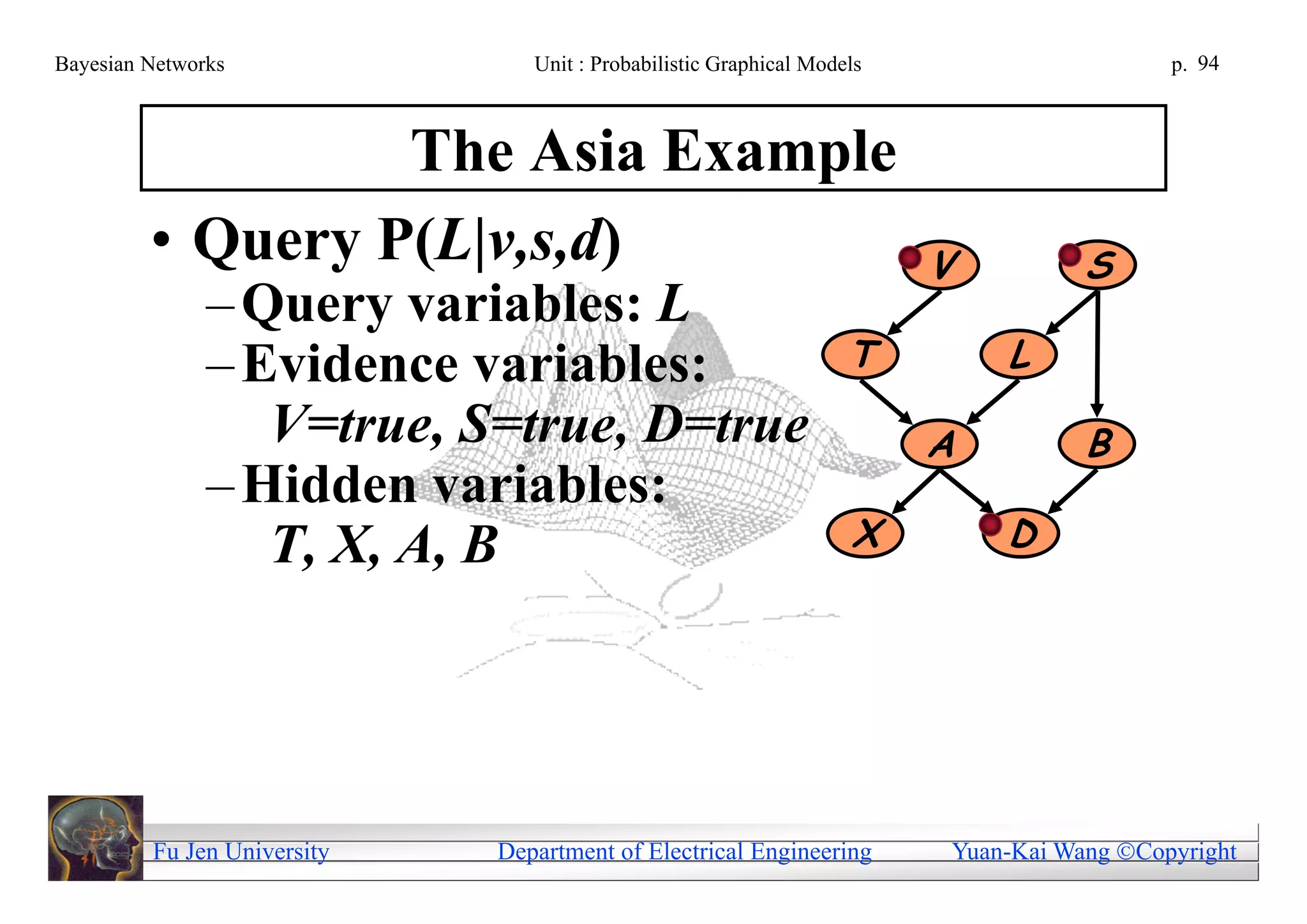 Bayesian Networks               Unit : Probabilistic Graphical Models                     p. 94



                  The Asia Example
         • Query P(L|v,s,d)                                             V          S
               – Query variables: L
               – Evidence variables:                               T        L
                  V=true, S=true, D=true                                A          B
               – Hidden variables:
                  T, X, A, B                                       X        D




         Fu Jen University   Department of Electrical Engineering       Yuan-Kai Wang Copyright
 