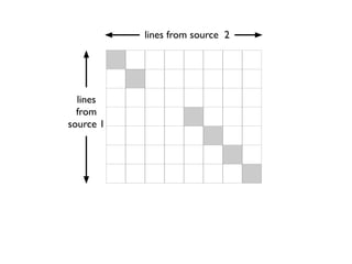 lines from source 2




  lines
  from
source 1
 