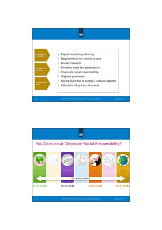 ͸
Centre for the Promotion of Imports from developing countries20 14 januari 2014
Training
Target
countries
Training
Target
countries
Training
Europe
Training
Europe
Online
Training
Online
Training
Training in
Colombia
Training inTraining in
ColombiaColombia
Training in
Europe
Training inTraining in
EuropeEurope
Training on-
line
Training onTraining on--
lineline
Export marketing planning
Requirements for market access
Market research
Effective trade fair participation
Corporate social responsibility
Website promotion
During business in Europe / cultural aspects
Calculation  prices / Business
Export marketing planning
Requirements for market access
Market research
Effective trade fair participation
Corporate social responsibility
Website promotion
During business in Europe / cultural aspects
Calculation  prices / Business
You Care about Corporate Social Responsibility?
Centre for the Promotion of Imports from developing countries21 14 januari 2014
 