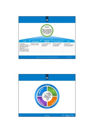 ̞蝠
Centre for the Promotion of Imports from developing countries8 14 januari 2014
Powerful and large
worldwide network
Embracing the
principles of corporate
social responsibility
Sustainable
strengthening of the
competitive capacity of
SME-exporters and
producers in
developing countries
with a primary focus
on European markets
For SMEs, BSOs and
governmental
authorities
Advice, counselling
and knowledge
management
2424--66--20142014
CBICBI -- Ministry of ForeignMinistry of Foreign
AffairsAffairs
99
 
