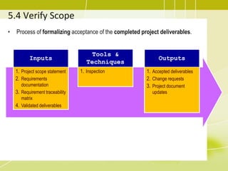 5.4 Verify Scope
• Process of formalizing acceptance of the completed project deliverables.
Inputs
1. Project scope statement
2. Requirements
documentation
3. Requirement traceability
matrix
4. Validated deliverables
Tools &
Techniques
1. Inspection
Outputs
1. Accepted deliverables
2. Change requests
3. Project document
updates
 