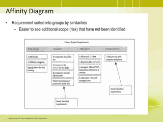 Affinity Diagram
• Requirement sorted into groups by similarities
– Easier to see additional scope (risk) that have not been identified
Image Source: PMP Exam Preparation 6th Edition, Rita Mulcahy
 