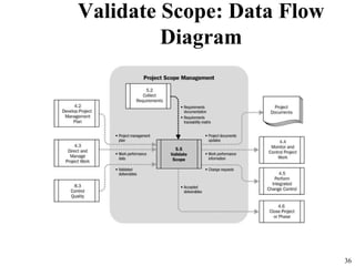 05 project scope management | PPT