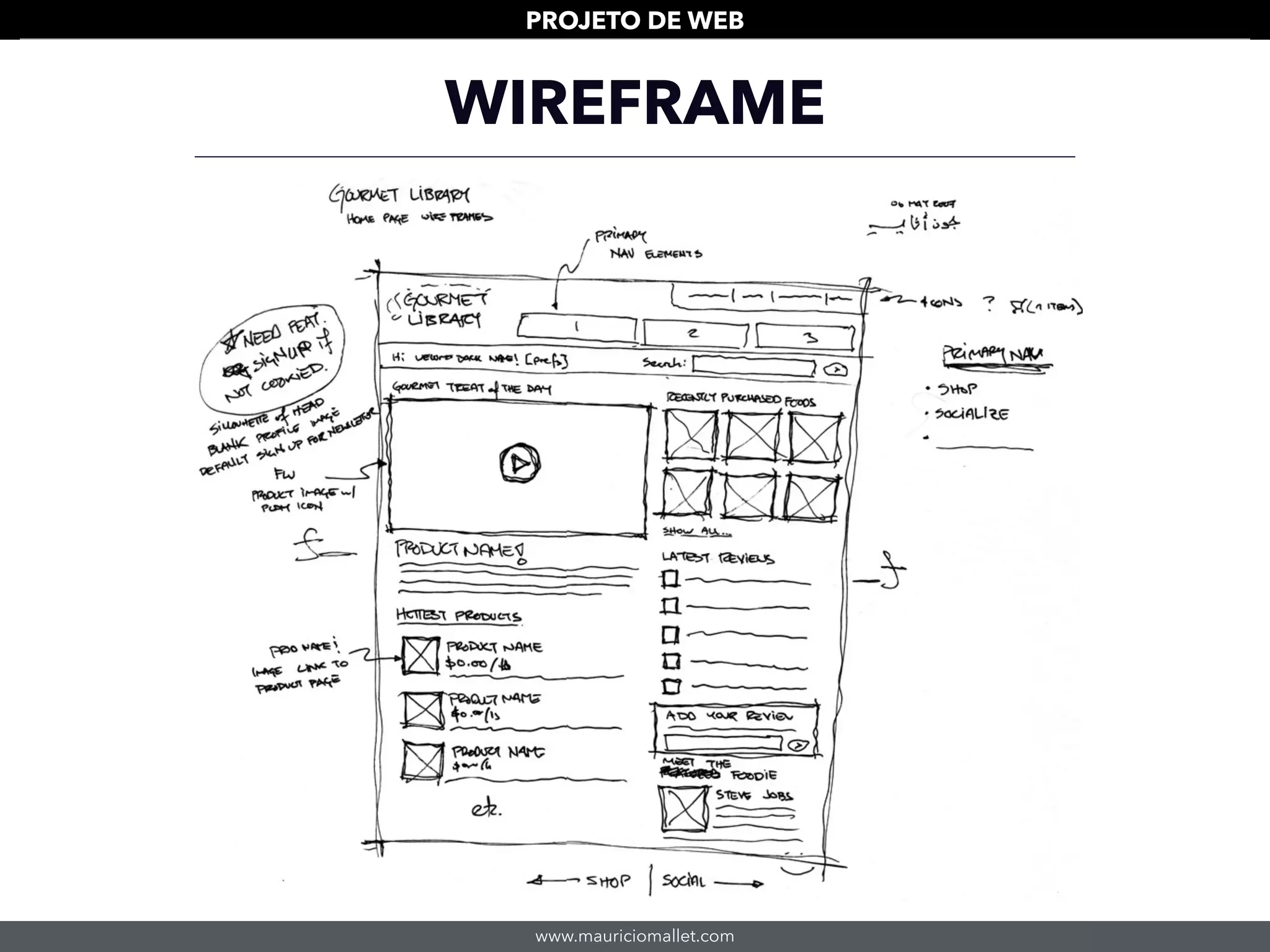 www.mauriciomallet.com
PROJETO DE WEB
WIREFRAME
 