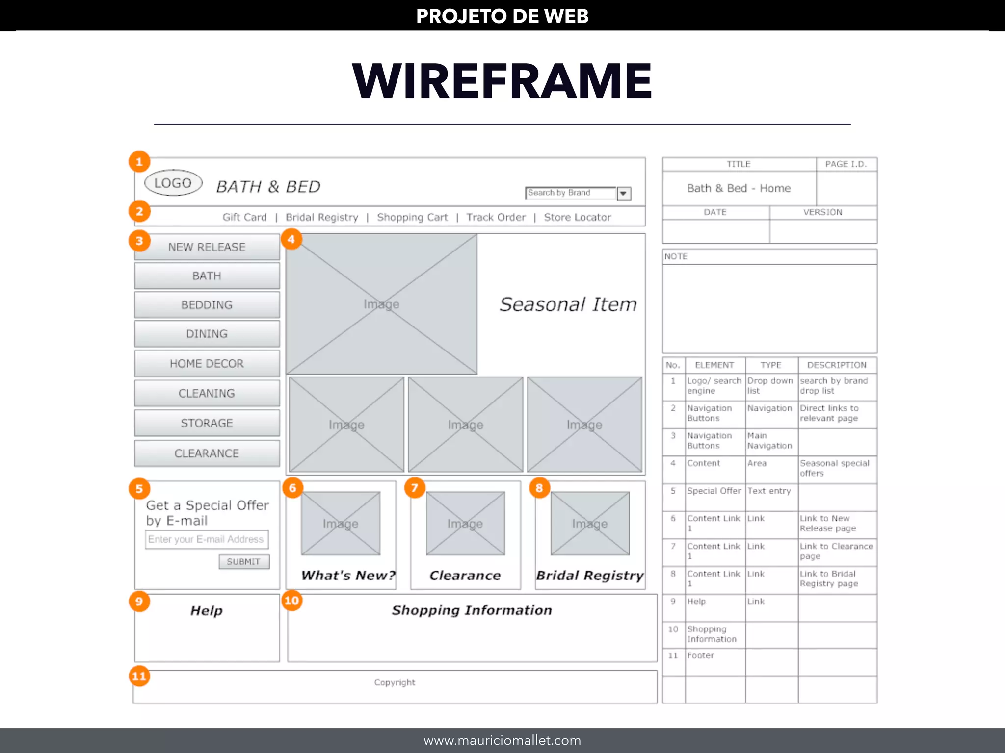 www.mauriciomallet.com
PROJETO DE WEB
WIREFRAME
 