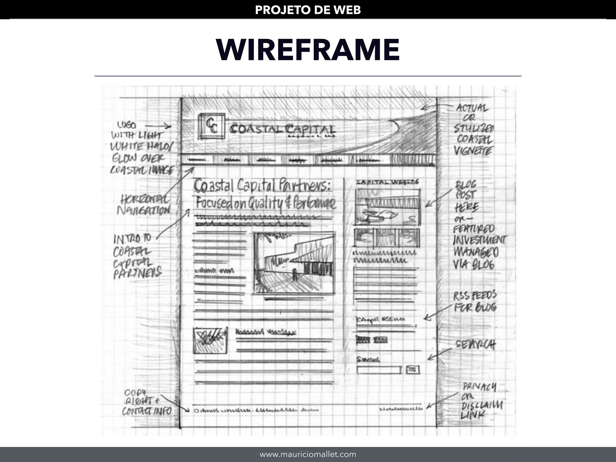 www.mauriciomallet.com
PROJETO DE WEB
WIREFRAME
 