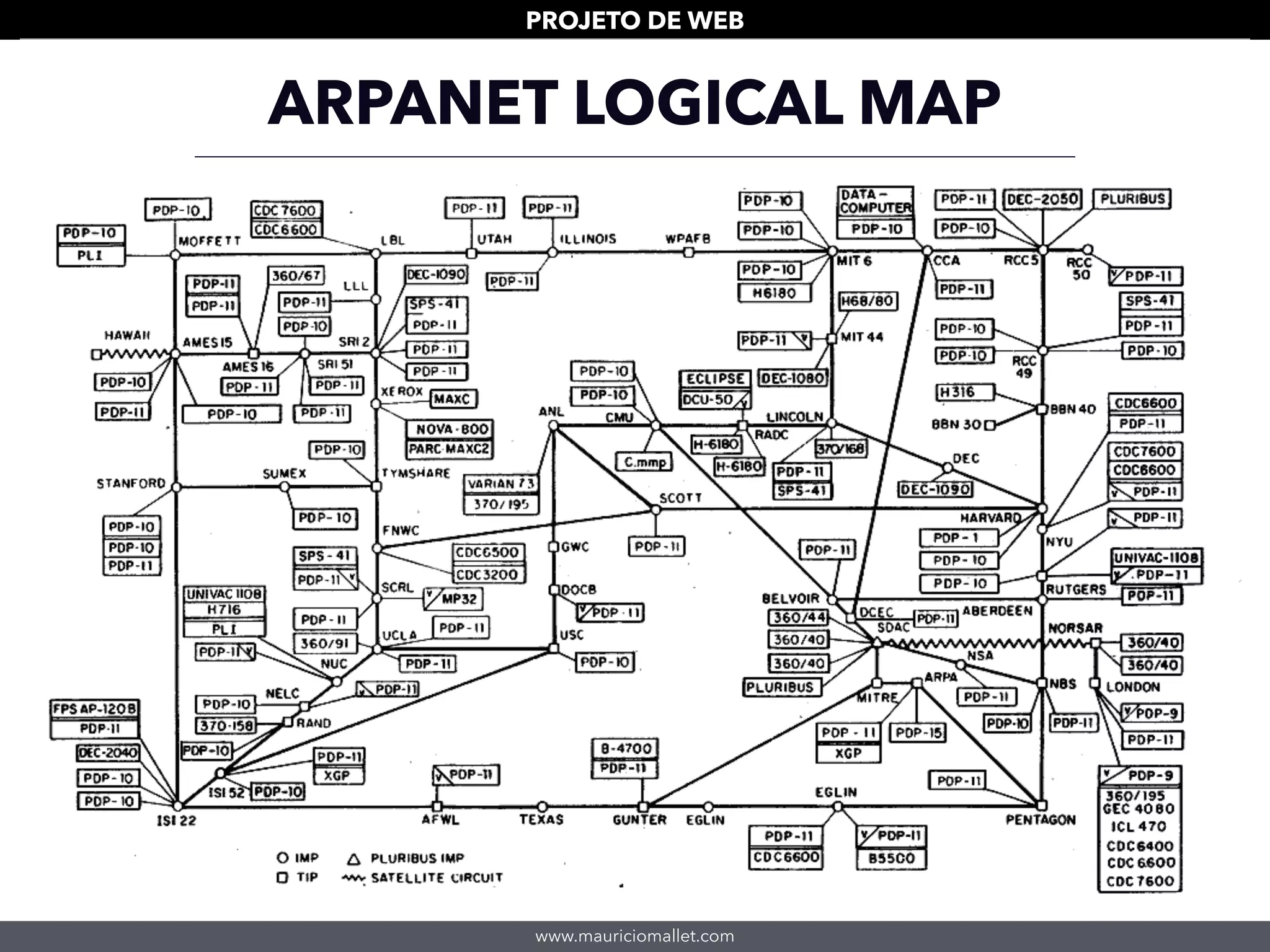 www.mauriciomallet.com
PROJETO DE WEB
ARPANET LOGICAL MAP
 