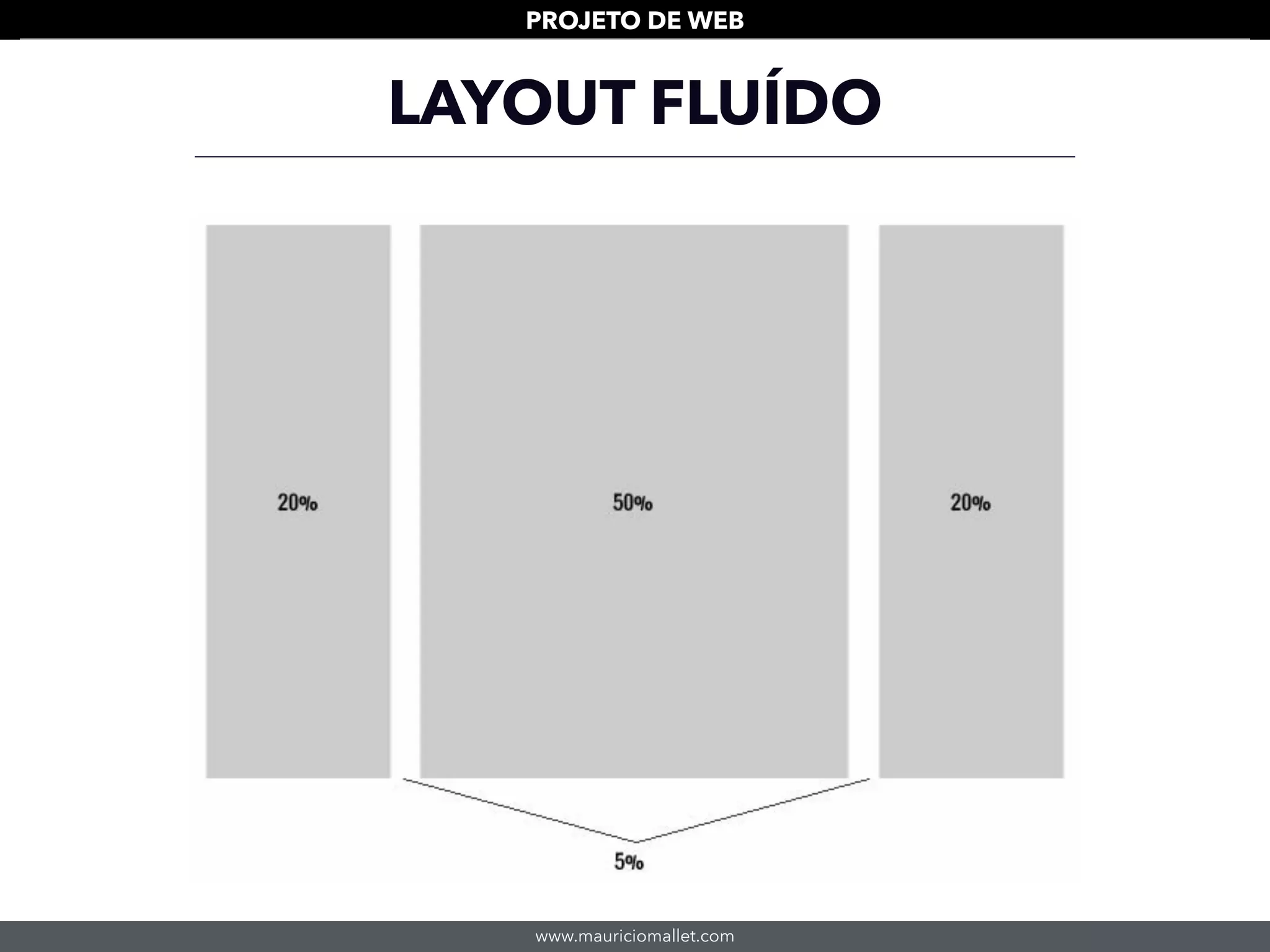 www.mauriciomallet.com
PROJETO DE WEB
LAYOUT FLUÍDO
 