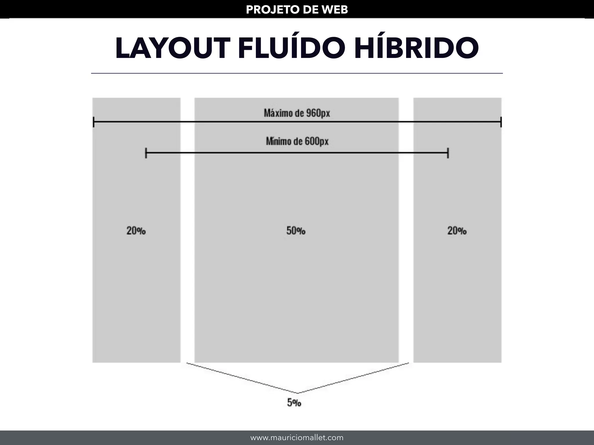 www.mauriciomallet.com
PROJETO DE WEB
LAYOUT FLUÍDO HÍBRIDO
 