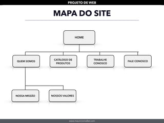www.mauriciomallet.com
PROJETO DE WEB
MAPA DO SITE
QUEM SOMOS
CATÁLOGO DE
PRODUTOS
TRABALHE
CONOSCO
FALE CONOSCO
NOSSA MISSÃO NOSSOS VALORES
HOME
 