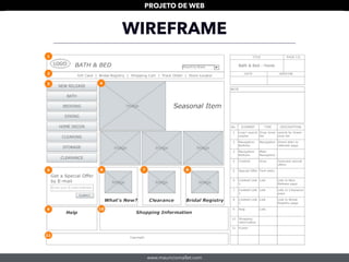 www.mauriciomallet.com
PROJETO DE WEB
WIREFRAME
 