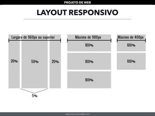 www.mauriciomallet.com
PROJETO DE WEB
LAYOUT RESPONSIVO
 