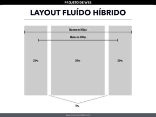www.mauriciomallet.com
PROJETO DE WEB
LAYOUT FLUÍDO HÍBRIDO
 