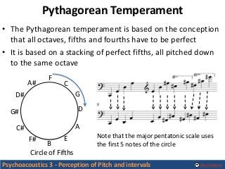 Alexis Baskind
• The Pythagorean temperament is based on the conception
that all octaves, fifths and fourths have to be pe...