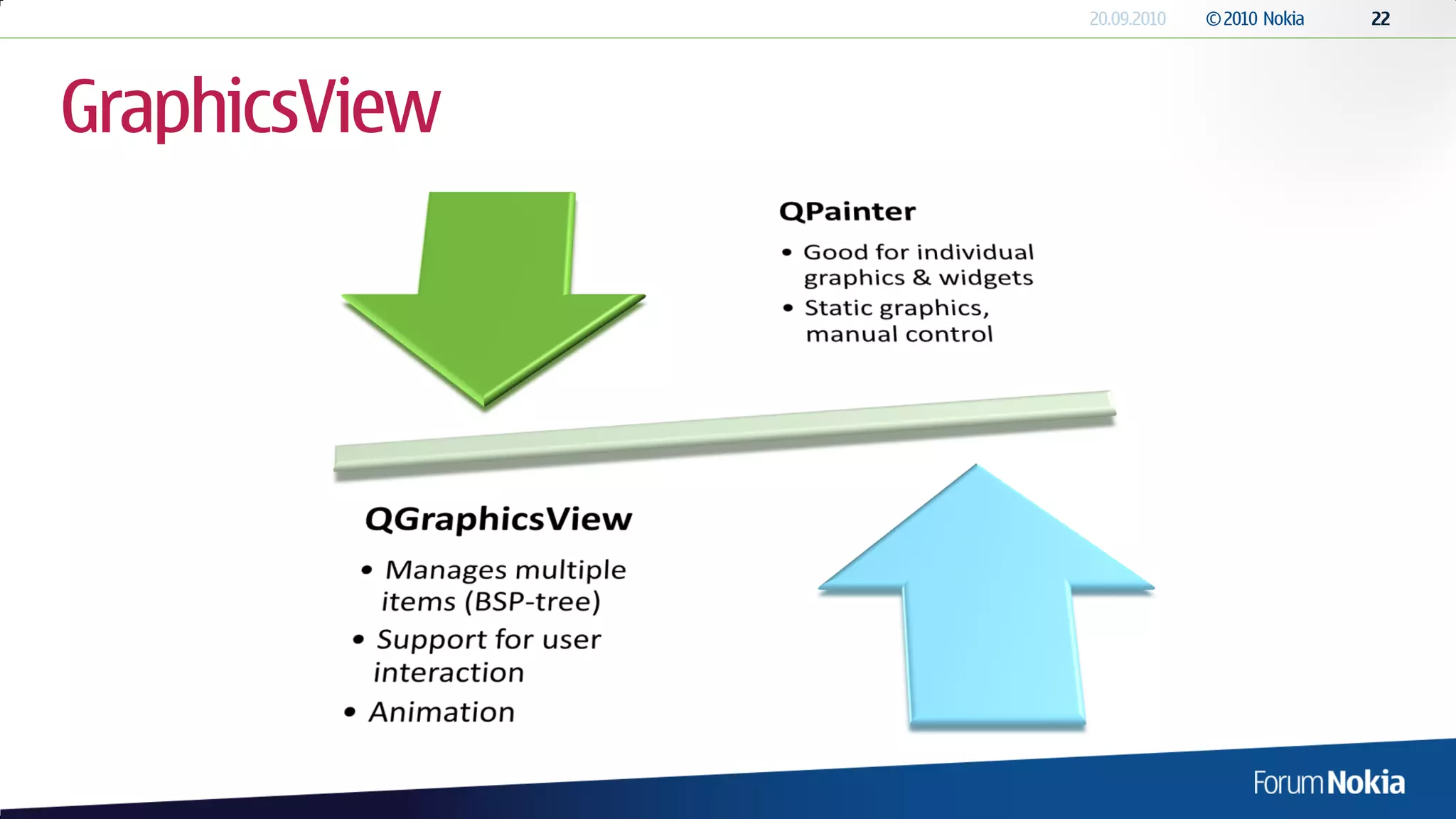 GraphicsView
 