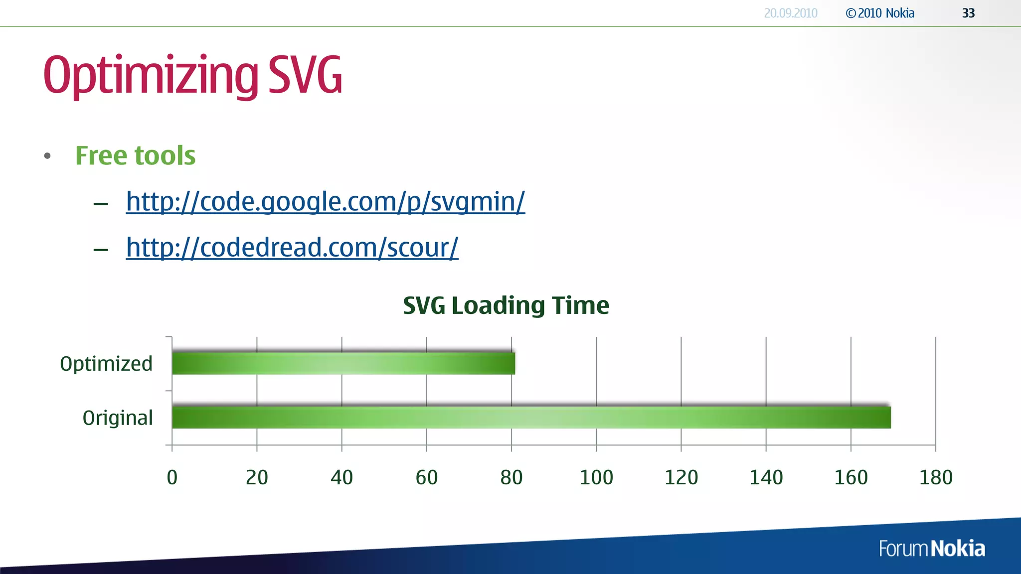 Optimizing SVG
• Free tools
    – http://code.google.com/p/svgmin/
    – http://codedread.com/scour/

                            SVG Loading Time

 Optimized

   Original

              0   20   40    60     80   100   120   140   160   180
 