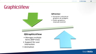 GraphicsView
 