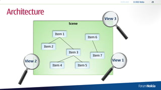 Architecture
                             Scene


                    Item 1
                                              Item 6


           Item 2
                             Item 3
                                                 Item 7


                Item 4               Item 5
 