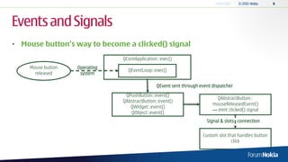 Events and Signals
• Mouse button’s way to become a clicked() signal
                               QCoreApplication::exec()
    Mouse button   Operating
                                 QEventLoop::exec()
      released      system

                                               QEvent sent through event dispatcher
                                QPushButton::event()
                                                                           QAbstractButton::
                               QAbstractButton::event()
                                                                         mouseReleasedEvent()
                                  QWidget::event()
                                                                         → emit clicked() signal
                                  QObject::event()
                                                                      Signal & slots connection

                                                                    Custom slot that handles button
                                                                                  click
 