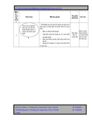 CT: XÖÛ LYÙ GIA COÁ NEÀN KHU CHUNG CHUYỂN RÁC GÒ VẤP
Böô
ùc
coâ
ng
vieä
c
Löu ñoà Dieãn giaûi
Traùch
nhieäm
Ghi chú
1
- Thu thập các tài liệu kỹ thuật của dự án từ
phía bên A (Chủ đầu Tư hoặc Nhà Tư vấn)
như:
- Bản vẽ thiết kế đã duyệt.
- Tập điều kiện kỹ thuật do Tư vấn thiết
kế phát hành.
- Báo cáo khảo sát địa chất công trình của
dự án
- Bảng mô tả phạm vi công việc được bên
A yêu cầu.
Đại diện
bên A
cung cấp
Bên A chịu
trách nhiệm
về tính chính
xác của các
tài liệu này
19C3 Chu Vaên An – Phöôøng 26 –Quaän Bình Thaïnh -TpHCM 08-37262693
123/28/8 Nguyeãn Xí –Phöôøng 26- Quaän Bình Thaïnh-TPHCM 08- 37262694
-Trang3
Xem xét và nghiên
cứu các yêu cầu kỹ
thuật thuộc phạm vi
công việc được giao
thầu
 