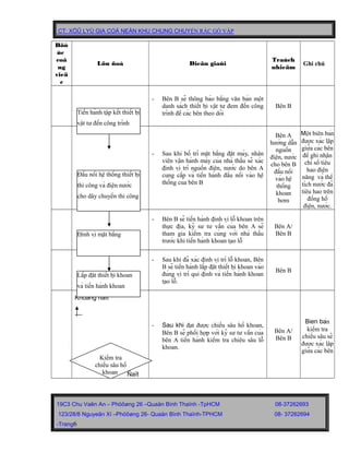 CT: XÖÛ LYÙ GIA COÁ NEÀN KHU CHUNG CHUYỂN RÁC GÒ VẤP
Böô
ùc
coâ
ng
vieä
c
Löu ñoà Dieãn giaûi
Traùch
nhieäm
Ghi chú
- Bên B sẽ thông báo bằng văn bản một
danh sách thiết bị vật tư đem đến công
trình để các bên theo dõi
Bên B
- Sau khi bố trí mặt bằng đặt máy, nhân
viên vận hành máy của nhà thầu sẽ xác
định vị trí nguồn điện, nước do bên A
cung cấp và tiến hành đấu nối vào hệ
thống của bên B
Bên A
hướng dẫn
nguồn
điện, nước
cho bên B
đấu nối
vào hệ
thống
khoan
bơm
Một biên bản
được xác lập
giữa các bên
để ghi nhận
chỉ số tiêu
hao điện
năng và thể
tích nước đã
tiêu hao trên
đồng hồ
điện, nước.
- Bên B sẽ tiến hành định vị lỗ khoan trên
thực địa, kỹ sư tư vấn của bên A sẽ
tham gia kiểm tra cùng với nhà thầu
trước khi tiến hành khoan tạo lỗ
Bên A/
Bên B
- Sau khi đã xác định vị trí lỗ khoan, Bên
B sẽ tiến hành lắp đặt thiết bị khoan vào
đúng vị trí qui định và tiến hành khoan
tạo lỗ.
Bên B
Khoâng ñaït
Ñaït
- Sau khi đạt được chiều sâu hố khoan,
Bên B sẽ phối hợp với kỹ sư tư vấn của
bên A tiến hành kiểm tra chiêu sâu lỗ
khoan.
Bên A/
Bên B
Bien bản
kiểm tra
chiều sâu sẽ
được xác lập
giữa các bên
19C3 Chu Vaên An – Phöôøng 26 –Quaän Bình Thaïnh -TpHCM 08-37262693
123/28/8 Nguyeãn Xí –Phöôøng 26- Quaän Bình Thaïnh-TPHCM 08- 37262694
-Trang6
Kiểm tra
chiều sâu hố
khoan
Tiến hành tập kết thiết bị
vật tư đến công trình
Đấu nối hệ thống thiết bị
thi công và điện nước
cho dây chuyền thi công
Định vị mặt bằng
Lắp đặt thiết bị khoan
và tiến hành khoan
 