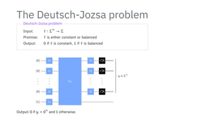 The Deutsch-Jozsa problem
Deutsch-Jozsa problem
Input: f ∶ Σ
n
→ Σ
Promise: f is either constant or balanced
Output: 0 if f is constant, 1 if f is balanced
H
H
H
H
H
H
H
Uf
∣0⟩
∣0⟩
∣0⟩
∣1⟩
⎫
⎪
⎪
⎪
⎪
⎪
⎪
⎪
⎪
⎪
⎪
⎪
⎪
⎪
⎪
⎪
⎪
⎪
⎬
⎪
⎪
⎪
⎪
⎪
⎪
⎪
⎪
⎪
⎪
⎪
⎪
⎪
⎪
⎪
⎪
⎪
⎭
y ∈ Σ
n
Output: 0 if y = 0
n
and 1 otherwise.
 