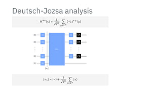 Deutsch-Jozsa analysis
H
⊗n
∣x⟩ =
1
√
2n
∑
y∈Σn
(−1)
x⋅y
∣y⟩
H
H
H
H
H
H
H
Uf
∣0⟩
∣0⟩
∣0⟩
∣1⟩
∣π1⟩
∣π1⟩ = ∣−⟩ ⊗
1
√
2n
∑
x∈Σn
∣x⟩
 