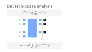 Deutsch-Jozsa analysis
H
⊗n
∣x⟩ =
1
√
2n
∑
y∈Σn
(−1)
x⋅y
∣y⟩
H
H
H
H
H
H
H
Uf
∣0⟩
∣0⟩
∣0⟩
∣1⟩
∣π3⟩
∣π3⟩ = ∣−⟩ ⊗
1
2n ∑
y∈Σn
∑
x∈Σn
(−1)
f(x)+x⋅y
∣y⟩
 